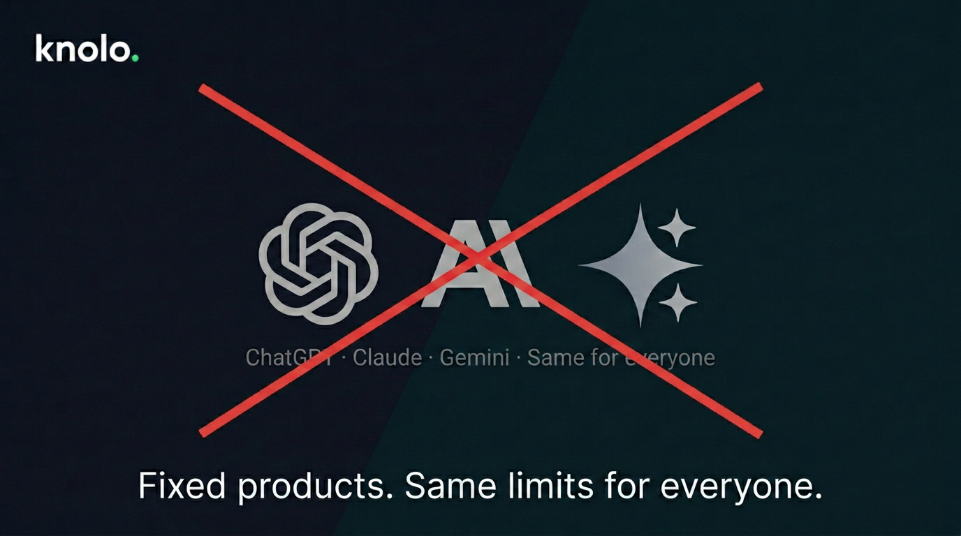 ChatGPT, Claude, Gemini logos crossed out — fixed products, same for everyone