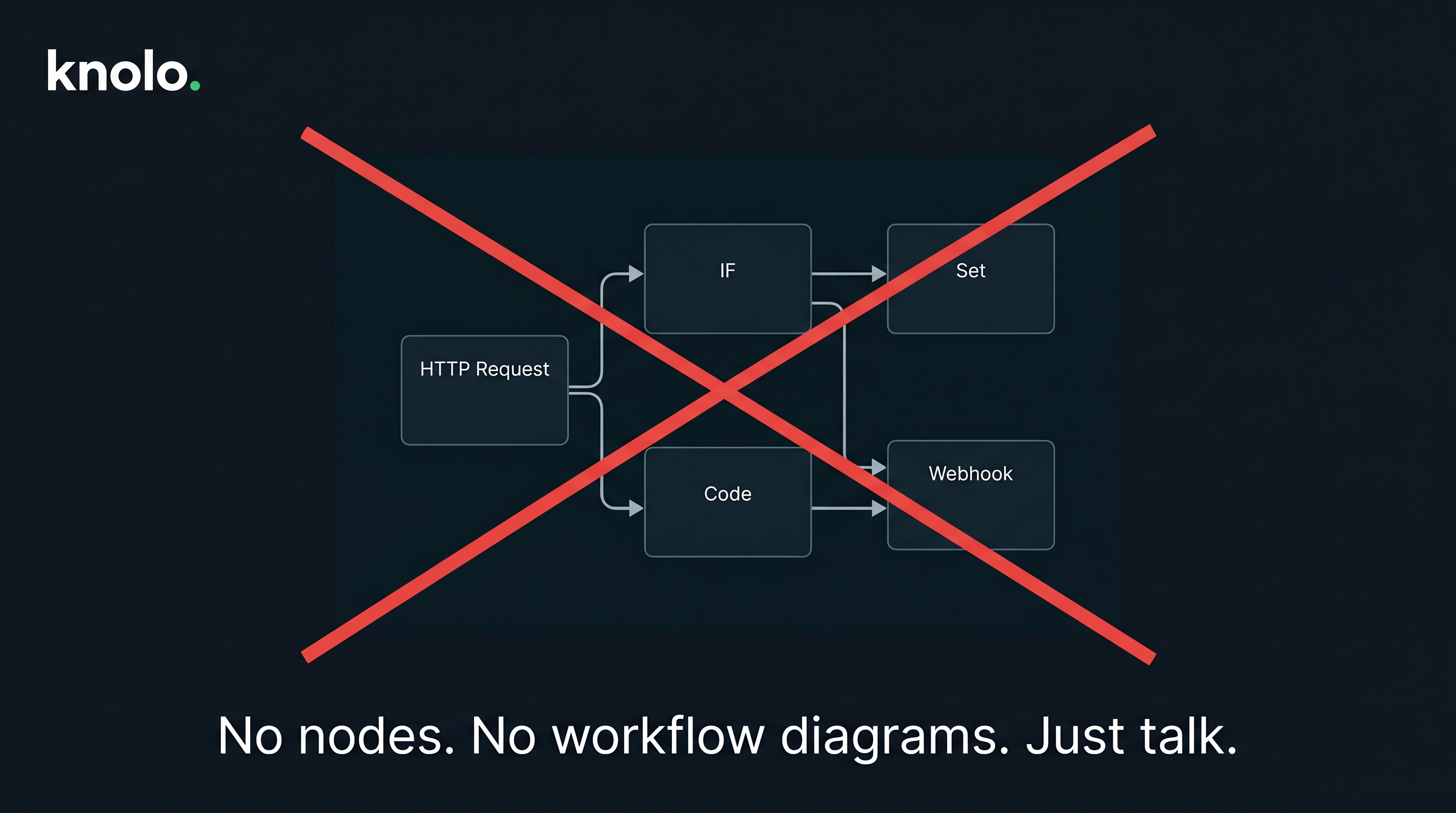 Workflow nodes crossed out — no node editors needed